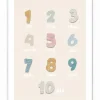 Tableau toile CHIFFRES